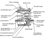 Complete Carburetor Membranes Chainsaw Husqvarna 65 77 Model HS-123A New. Price: $321.53.